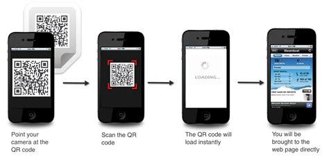 Steps To Scan Qr Code Blog Escan