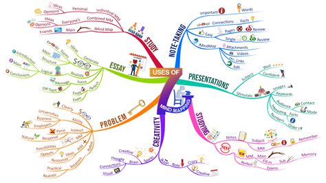 What Is Mind Map Method Of Teaching Design Talk
