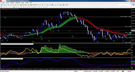 Looking for the most precise scalping template / indicator. Forex Scalping Strategie Handelssystem MT4 Template M1 M5 ...