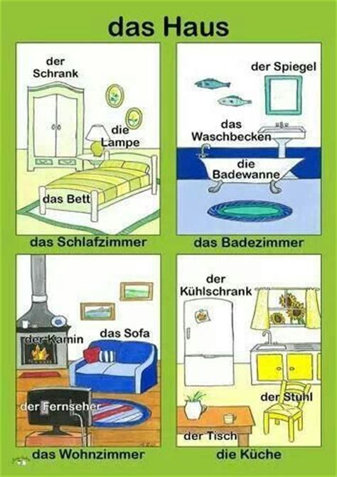 Kein wohnen ohne haus (wohlverstanden: Übungen zum Thema wohnen | Deutsch in Ducos und Jasmin