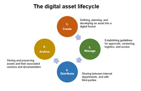 Digital Asset Management Essentials Smartsheet