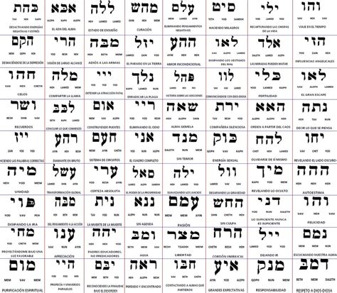 Nombres De Dios Dios En Hebreo Atributos De Dios Porn Sex Picture