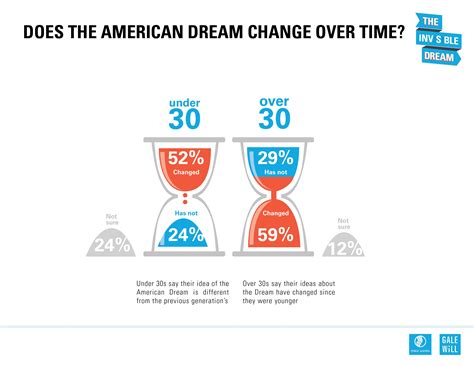 Which Definition Best Describes the Term Government