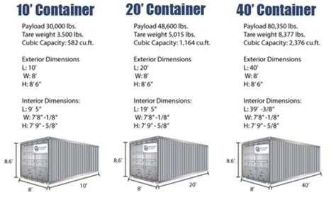Shipping Container Dimensions Shipping Container Dimensions Building