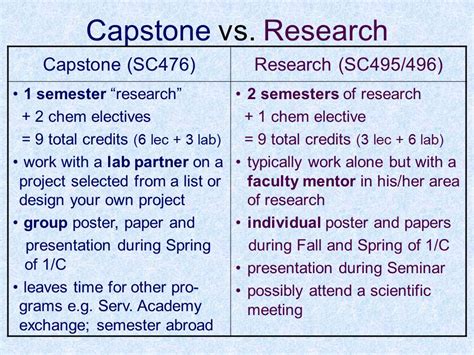 Chemistry Capstone Project Topics That Will Hook Your Audience