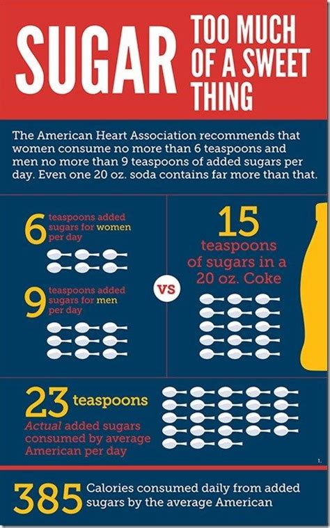 Impact Of Excessive Sugar Consumption Infographic Health Sugar Detox