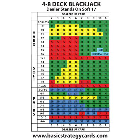 6 Deck Blackjack Strategy Chart The Chart