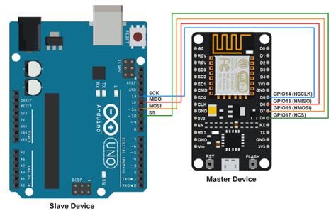 Make Projects On Arduino Esp8266 Esp32 Raspberry And Iot By