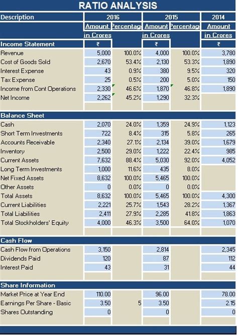 Balance sheets are important financial statements that offer valuable insights into a the following balance sheet example shows information for two consecutive years, allowing you to track performance over time and compare data. Download Ratio Analysis Excel Template - ExcelDataPro