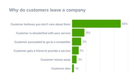 They close their eyes and hold hands. BARE Shares - 3 Ways to Exceed Customer Expectations