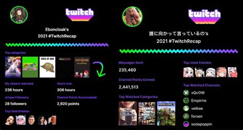 How To Get Your Twitch 2021 Recap Charlie Intel