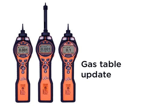 PID Response Factors Updated In Instrument Gas Tables Ion Science UK