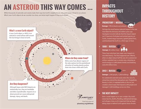Planetary Defense Infographichandout Visually