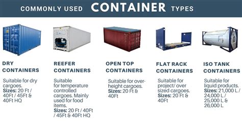 Types Of Shipping Container Sizes Design Talk