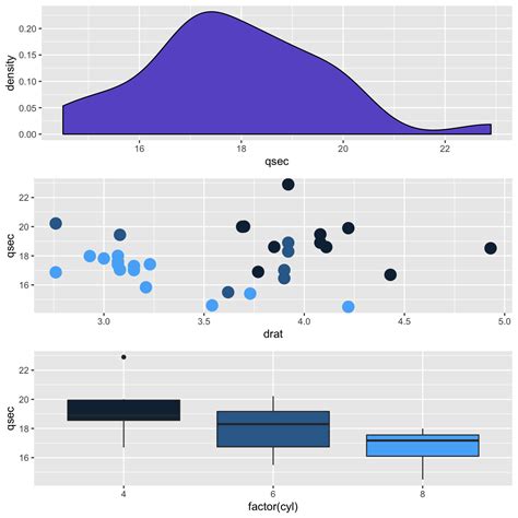 Multiple Ggplot Charts On A Single Page The R Graph Gallery Hot Sex Picture