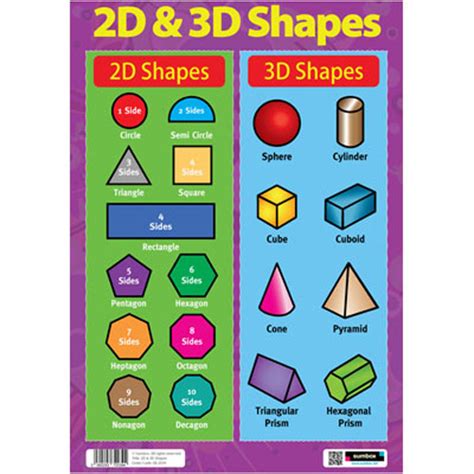 2d And 3d Shapes Educational Maths Poster Numeracy Teaching Resource