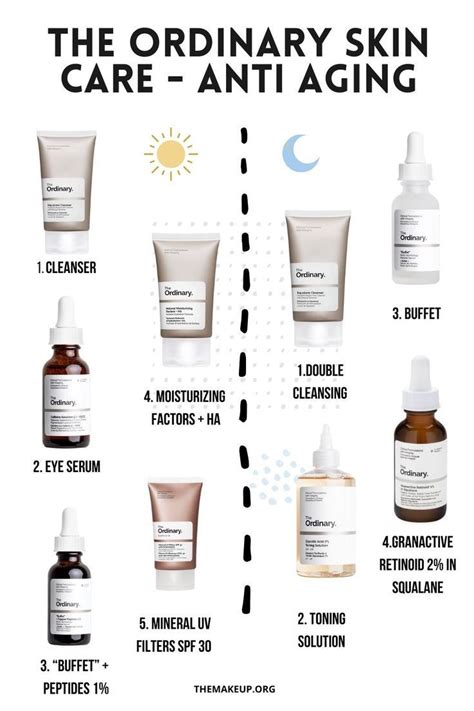 The Ordinary Skincare Routine Guide For Superb Skin The Makeup Blog