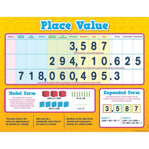 Knowledge Tree Teacher Created Resources Place Value Chart