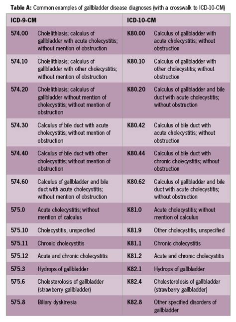 Icd 10 Diagnosis Code For Cellulitis