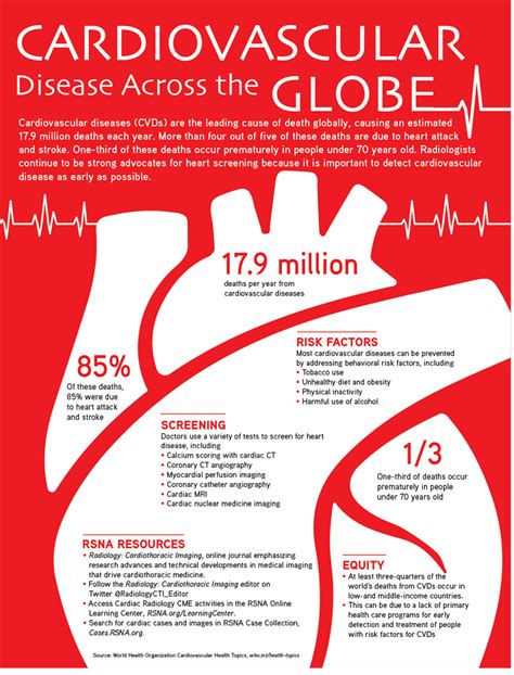 february is heart health month radiology plays a critical role in cardiac health