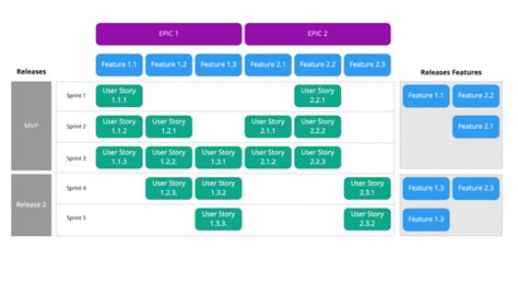 Software Development Planning Perfect Project Plan In 10 Steps