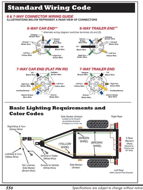 Read lutron cl dimmer wiring diagram download. RV Help Publications Links Charts Parts Graphs and Diagrams