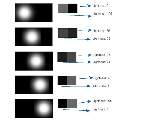 An Explanation On How Image Correlation Sensors Can See Subpixel