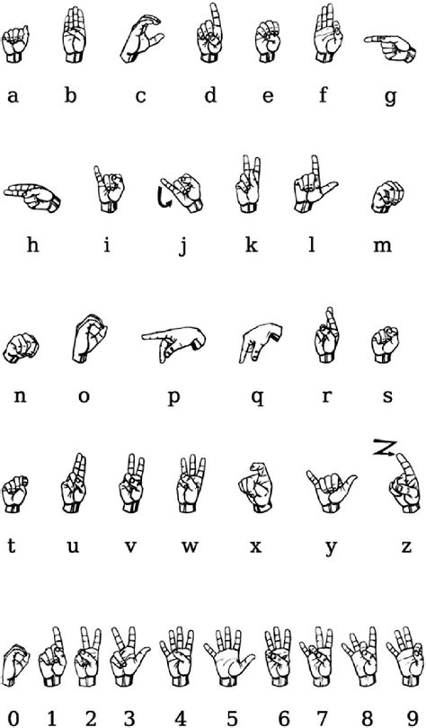 American Manual Alphabet And Asl Numerals Image