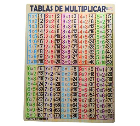 Carteles De Las Tablas De Multiplicar Del Al Off