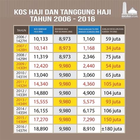 Menabung asb, emas, tabung haji mana baik? Snapshot 2016 : Rafizi terima RM37,150 dividen dan bonus ...