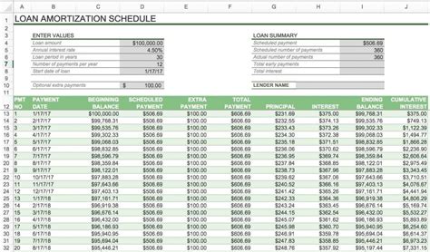 Formidable Excel Mortgage Amortization Schedule Template Npv
