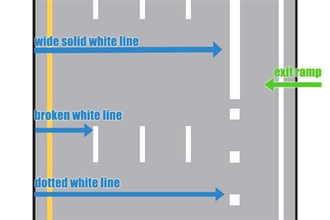 Pavement Markings And What They Mean