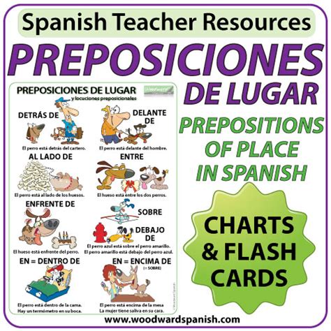 Spanish Prepositions Of Place Charts Flash Cards Woodward Spanish