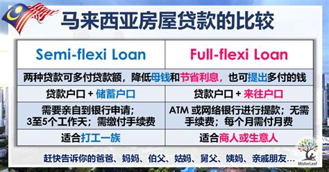 To make it easier, we did a comparison of the best car loans in malaysia. 房屋贷款的分别: Semi-flexi Loan VS Full-flexi Loan | MisterLeaf