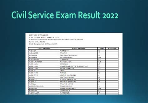 Civil Service Exam October Result Released Cse Board Exam Cse Results Exam Passers Csc