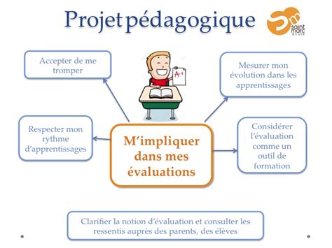 Le Projet Pédagogique 2016 2020 Site Jimdo De St Marc