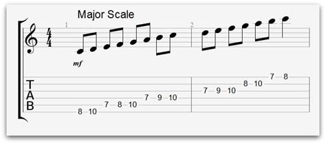 6 Jazz Scales You Ought To Know Learn The Guitar