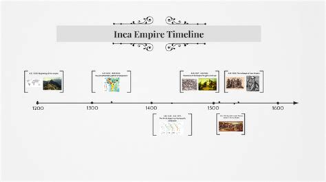 Inca Empire Timeline By Lena Kim On Prezi