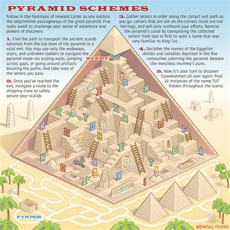 Solve The 5 King Tut Themed Brainteasers In This Pyramid Puzzle