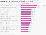 Photos of What Is The Average Starting Salary For An Actuary