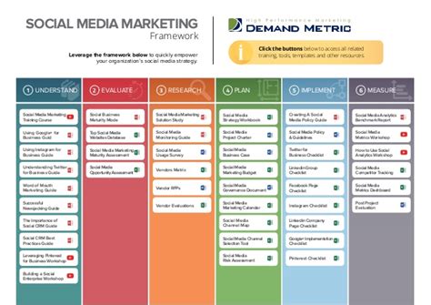 Social Media Marketing Plan Template