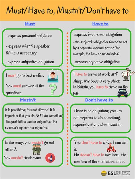 English Grammar: Must and Have to, Mustn't and Don't Have to - ESLBuzz ...