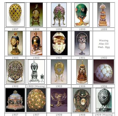 History Of The Faberge Eggs Eggs Of Faberge The Jeweler Of The Czars
