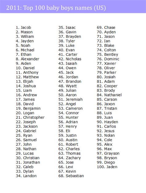 Looking for baby name ideas, advice, meanings, and popularity? Top 100 baby names 2011 - US | Mindful Mum