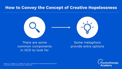 Creative Hopelessness In Act For Ocd Psychotherapy Academy
