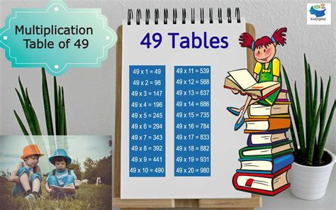 Multiplication Table Of 49 Learn 49table Download Tables