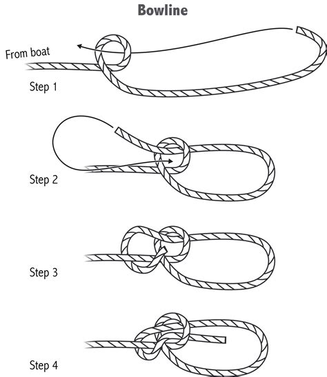 Knots And Ropes Page 2 Narrowboating For Beginners