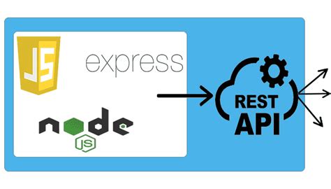Building A Node JS REST API With Express