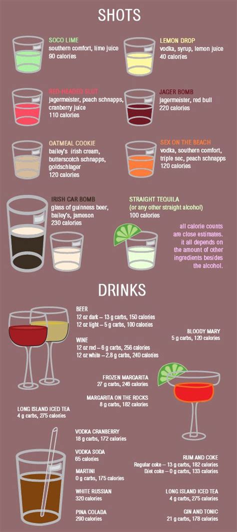 Cut the calories in your alcohol by sticking to these five low calorie alcoholic drinks. how many calories are you drinking? | Drinks, Alcohol recipes, Beer calories