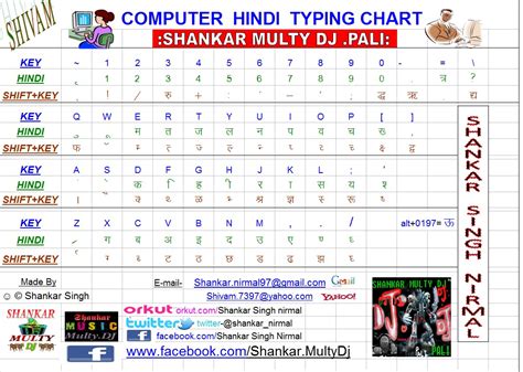 Keyboard Typing In Hindi Keyboard Chart Pdf